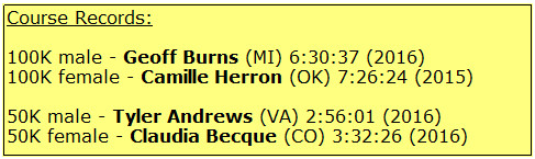 course records